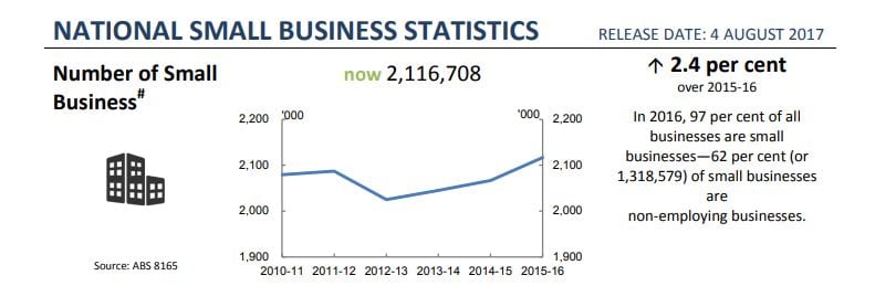 ABS-SM-Stats (1)